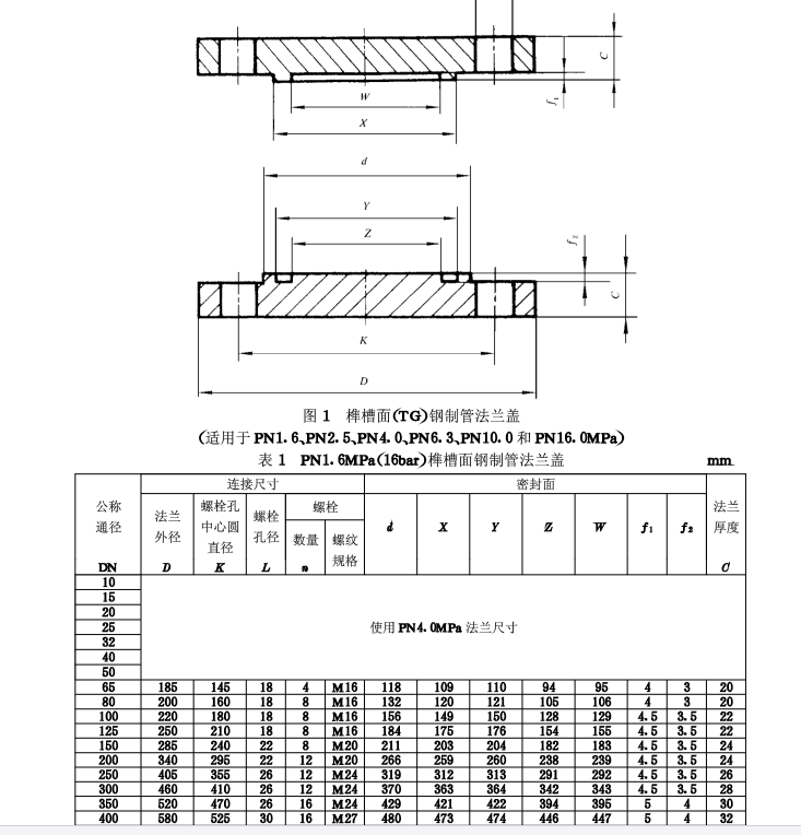 GB-T 9123.3-2000 榫槽面钢制法兰盖.PDF(图2)
