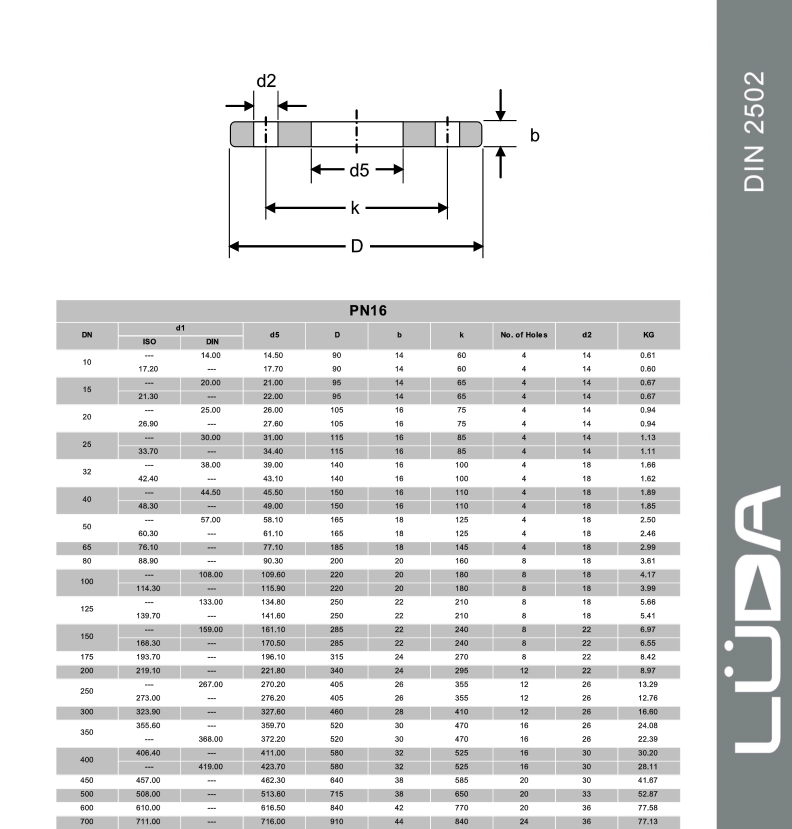 DIN2502德国法兰标准.PDF(图1)