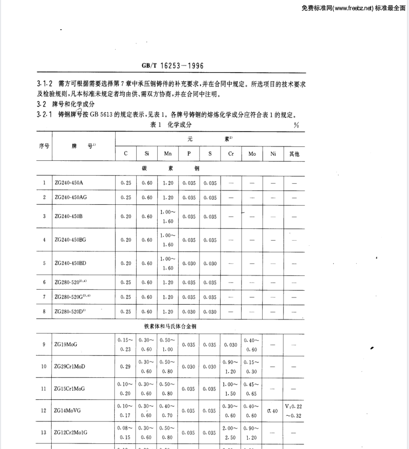 GB-T 16253-1996 承压钢铸件（ZG240-450,ZG03Cr18Ni10）标准下载.PDF(图1)