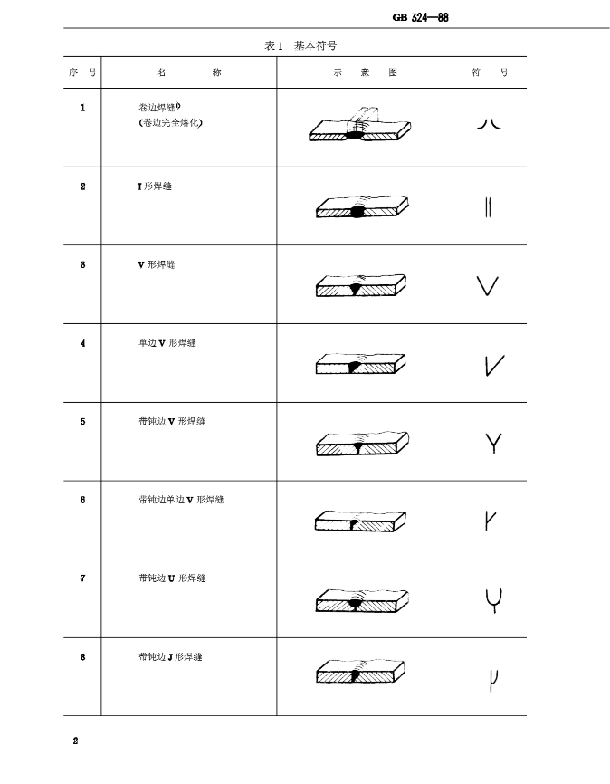 GB324-1988焊缝符号表示方法标准下载.PDF(图2)